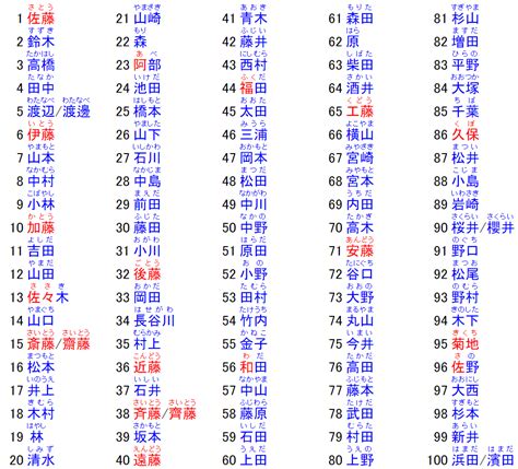 日本男仔名|【日文名字翻譯】找日文名字必看，百大熱門男女生日文名字。